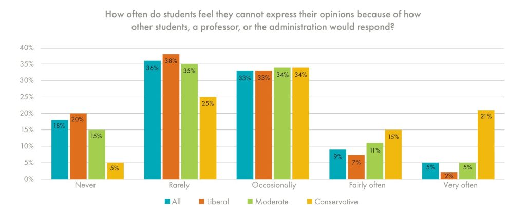 Can't Express Opinions