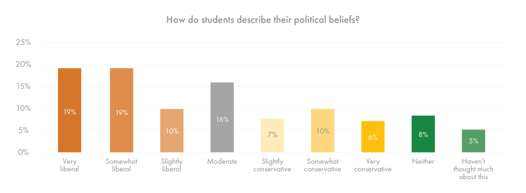 OSU Survey Chart 4