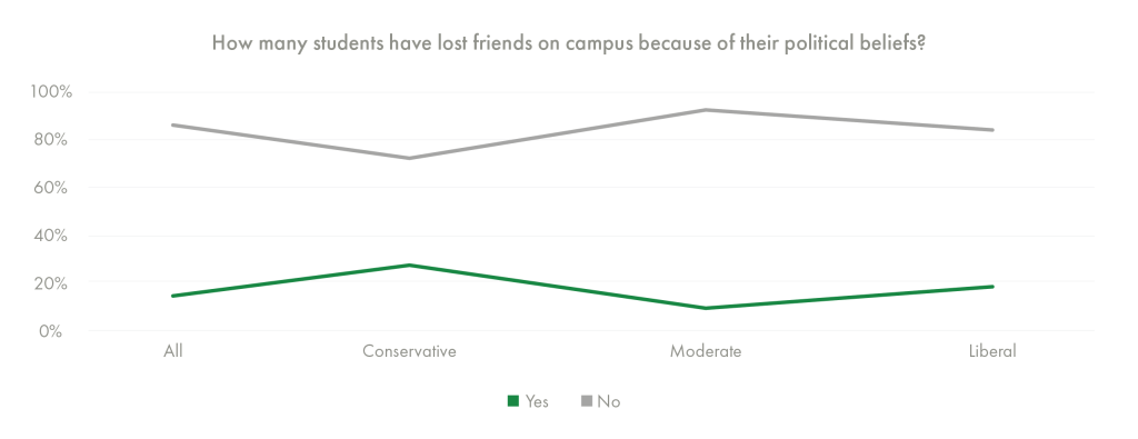 OSU Survey Chart 6